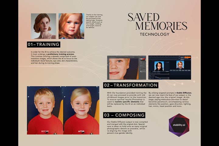 SAVED MEMORIES - Healthcare - Transklar e.V. / Trans-Ident e.V. / Rosa Strippe e.V.