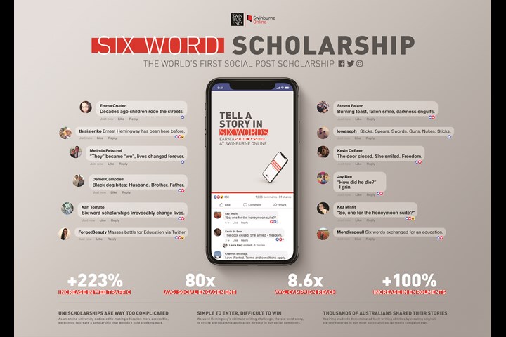Six Word Scholarship - Online Education - Swinburne Online