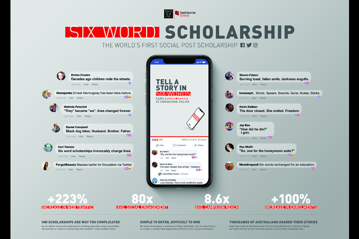 Six Word Scholarship - Online Education - Swinburne Online