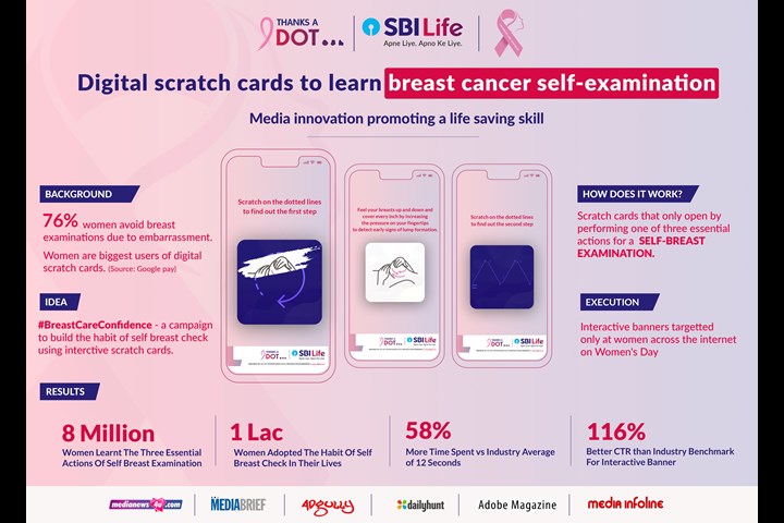 Turning Scratch Cards Into A Symbol Of Breast Care Confidence - SBI Life - SBI Life