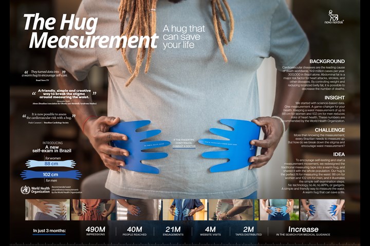 The Hug Measurement - The Hug Measurement - Novo Nordisk