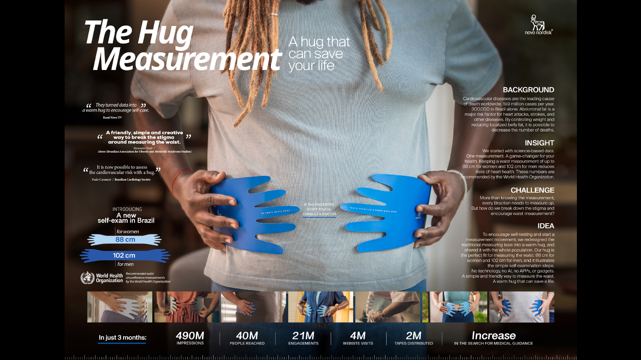 The Hug Measurement - The Hug Measurement - Novo Nordisk