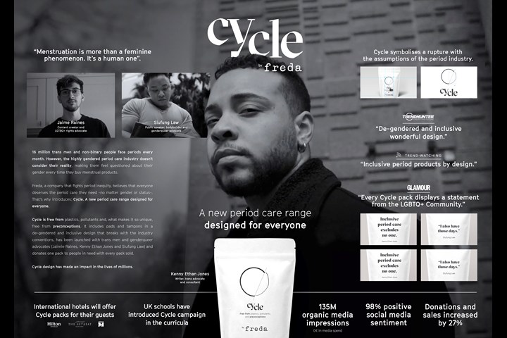 CYCLE BY FREDA - PERIOD CARE - FREDA