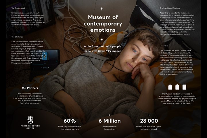 Museum of Contemporary Emotions - Mental Health Awareness - Finland Forward / Prime Minister's Office