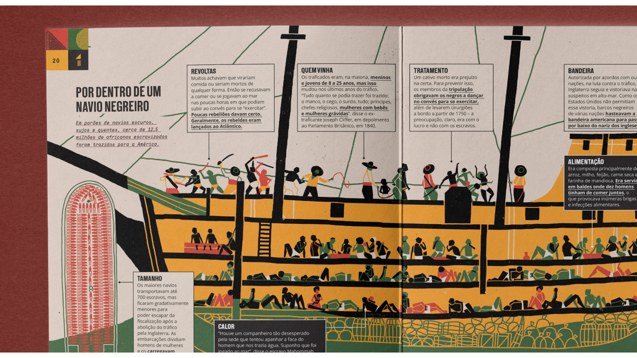 Infográficos de Edições Especiais da Superinteressante - 2019 - Cristina Kashima