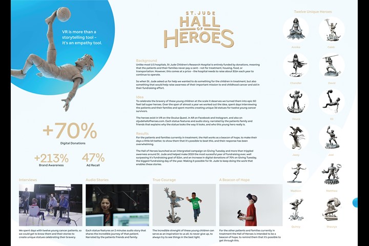 Hall of Heroes - St. Jude - St. Jude