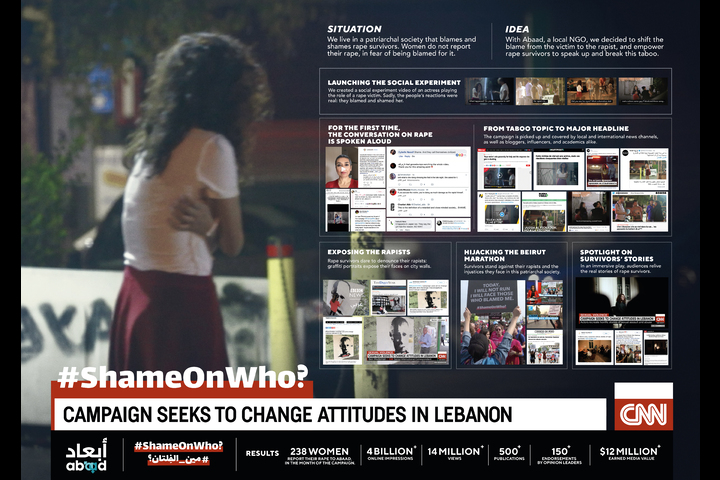 #ShameOnWho - ABAAD Resource Center for Gender Equality - 