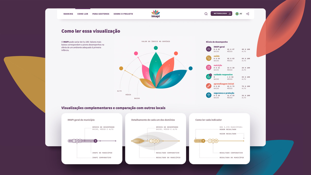 IMAPI - Índice Município Amigo da Primeira Infância - 2020 - Café.art.br