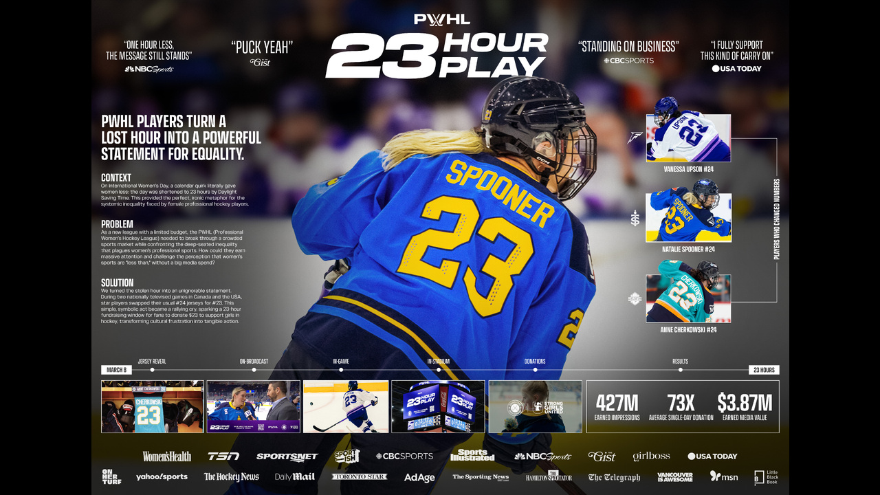 23 HOUR PLAY - Service - PWHL