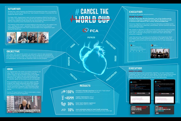 Cancel the World Cup - Cardiovascular health awareness message - Fundación Cardiológica Argentina