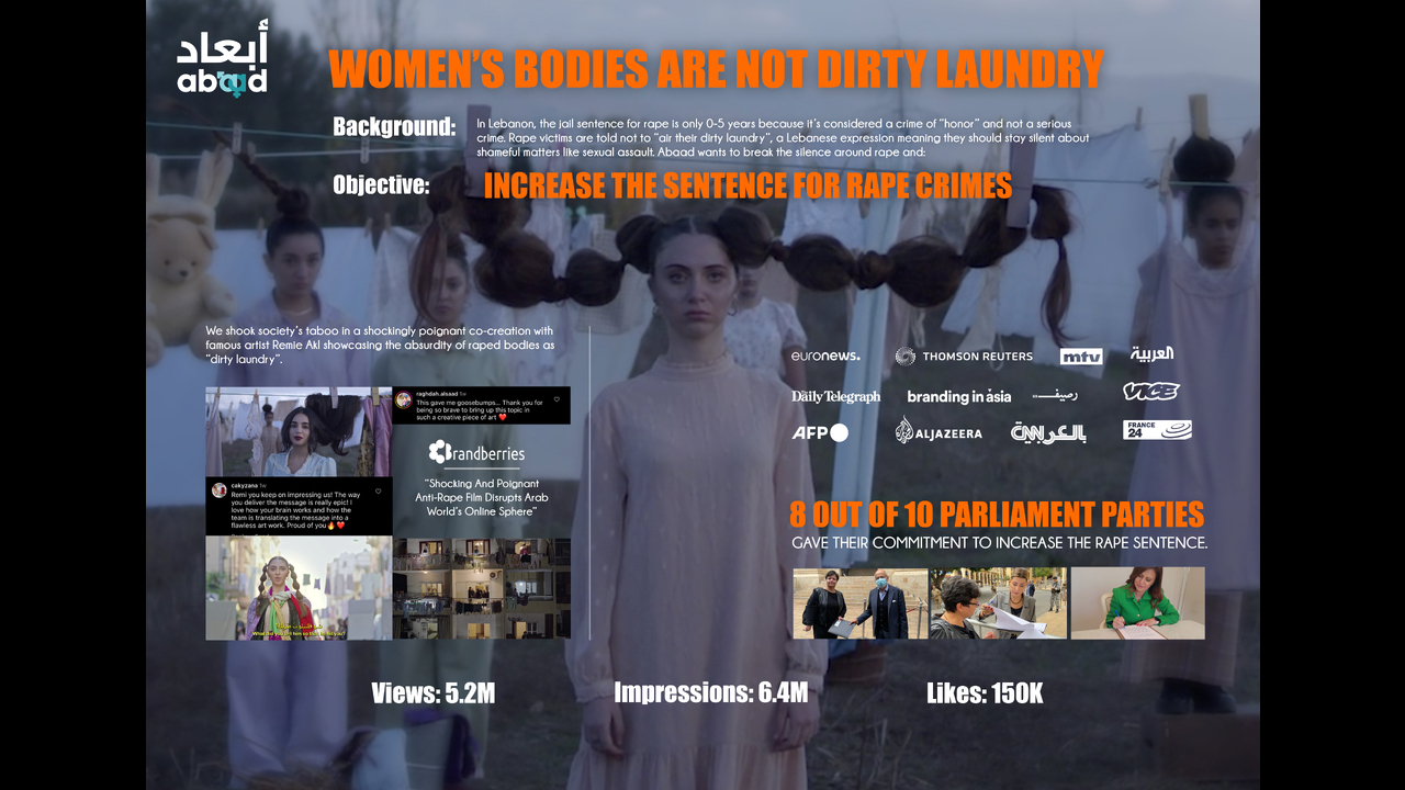 Dirty Laundry - No Shame No Blame - Gender Equality NGO - ABAAD Resource Center for Gender Equality