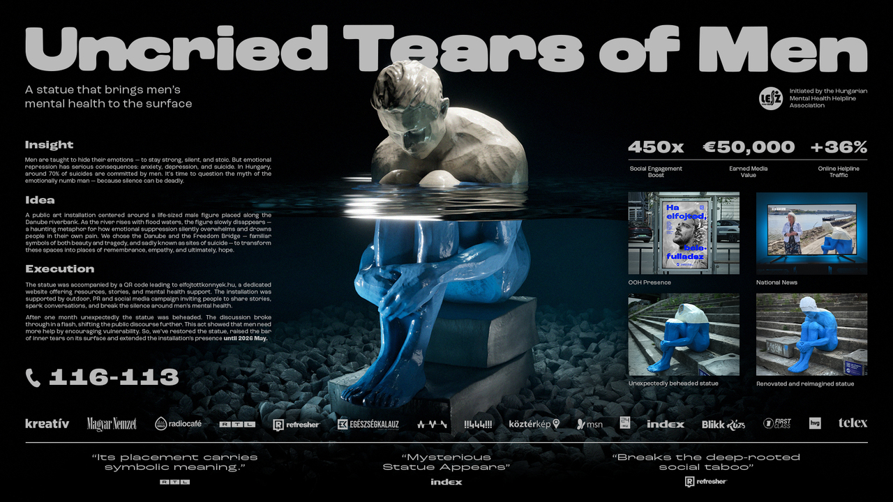 Uncried Tears of Men - Hungarian Mental Health Helpline Association - Crisis Helplines