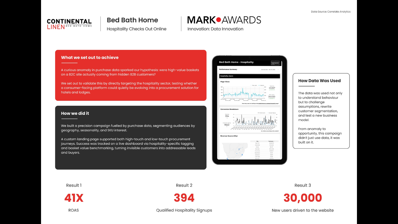 Hospitality Checks Out Online - Bed Bath Home/Hospitality - Bed Bath Home