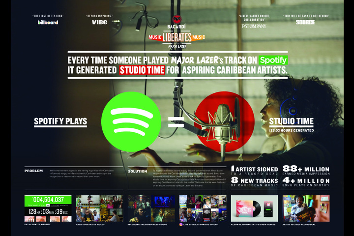 Music Liberates Music - Bacardi - Bacardi