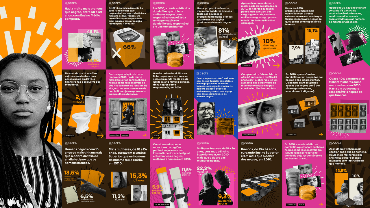 Plataforma e Visualizações CEDRA - 2022 - Café.art.br