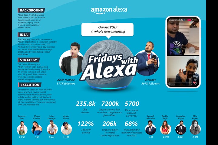 Fridays With Alexa - Amazon India - Amazon Alexa