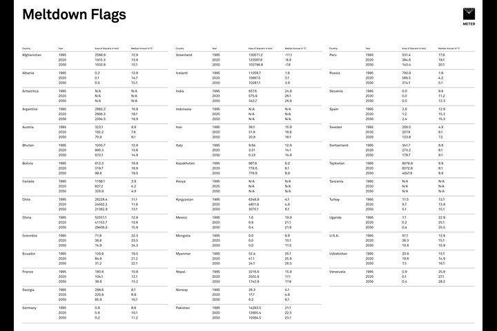 Meltdown Flags - METER Group - METER Environment