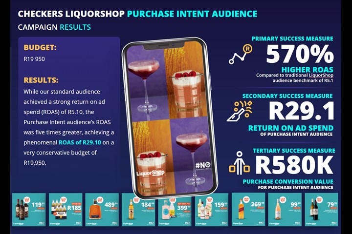 Data Science Purchase Intent Audience - Alcohol - Checkers LiquorShop