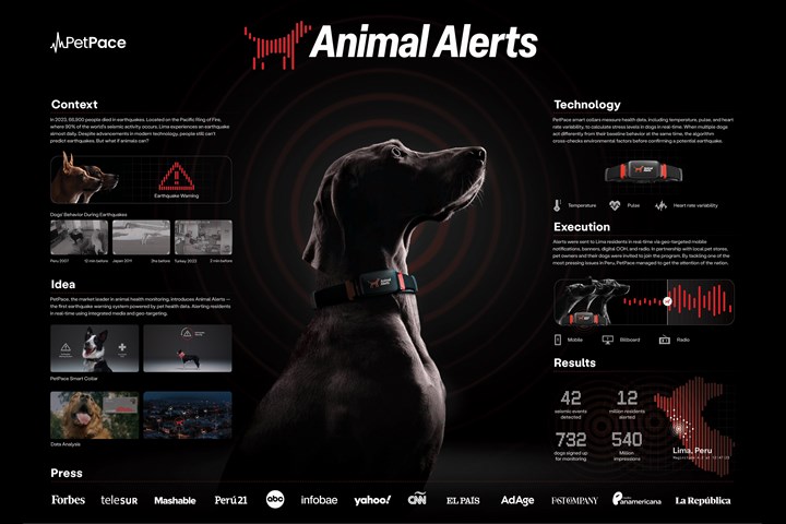 Animal Alerts - Animal Alerts - PetPace