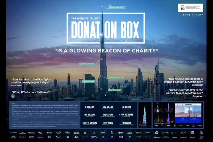 The World's Tallest Donations Box - 10 Millions Meals - The Mohammed Bin Rashid Al Maktoum Global Initiatives