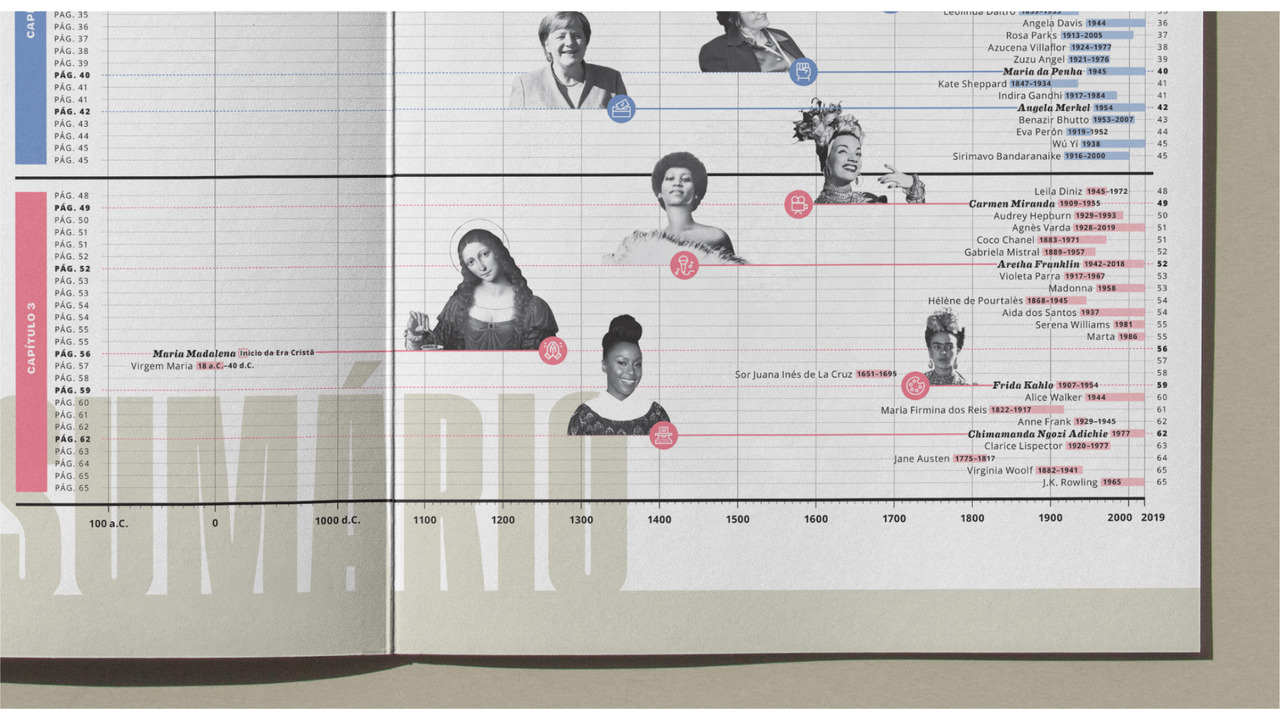 Infográficos de Edições Especiais da Superinteressante - 2019 - Cristina Kashima