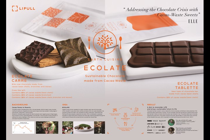 ECOLATE - ECOLATE CARRE / ECOLATE TABLLETE - LIFULL
