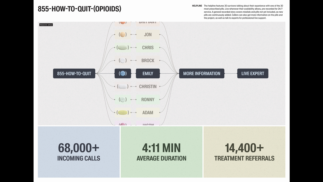 855-HOW-TO-QUIT-(OPIOIDS) - Healthcare - Anzen Health