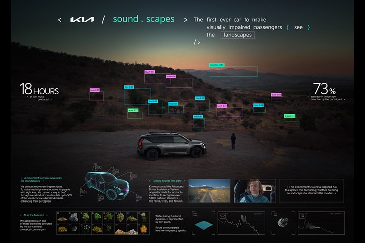 Kia Soundscapes - Kia EV9 - Kia