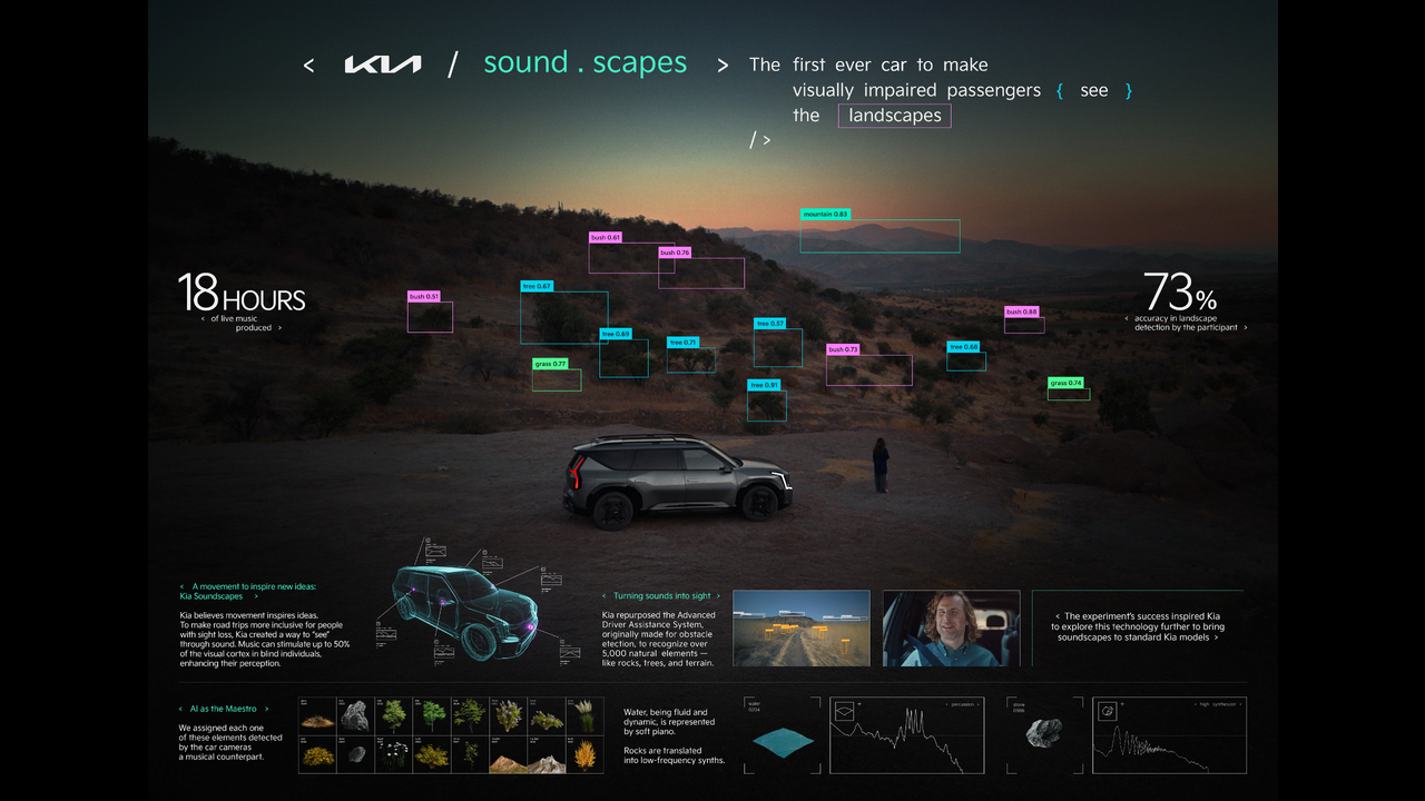 Kia Soundscapes - Kia - Kia EV9