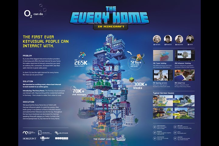 The Every Home in Minecraft - o2 my Home - Telefónica Germany / o2 Deutschland