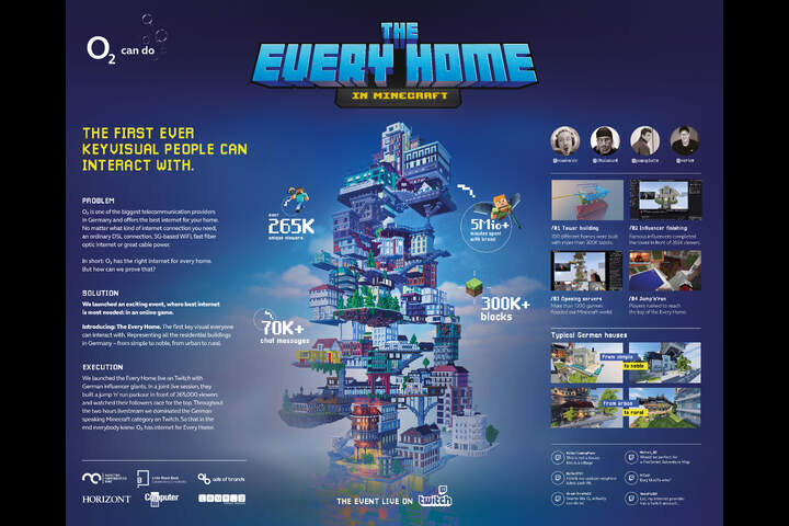 The Every Home in Minecraft - o2 my Home - Telefónica Germany / o2 Deutschland