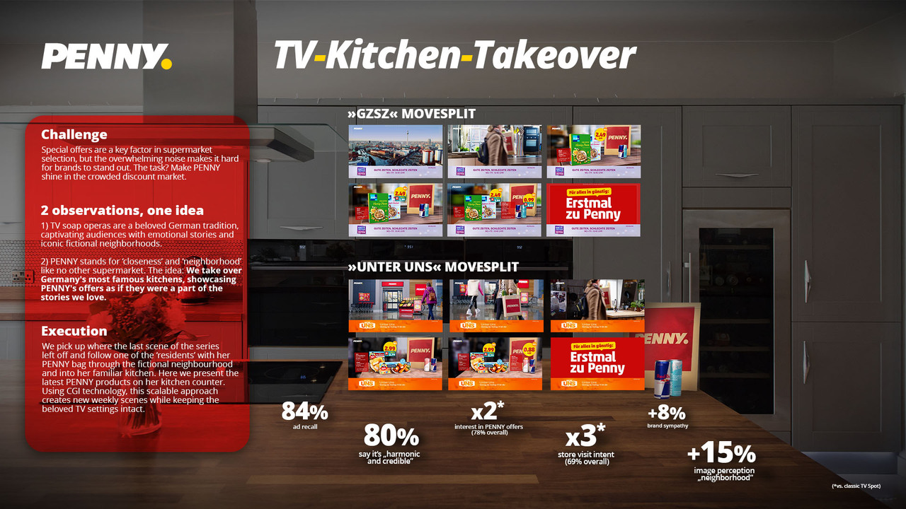 PENNY's TV Kitchen Takeover - Retail - PENNY