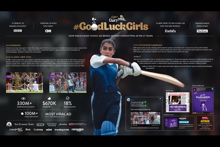 #GoodLuckGirls - Mondelēz India - Cadbury Dairy Milk