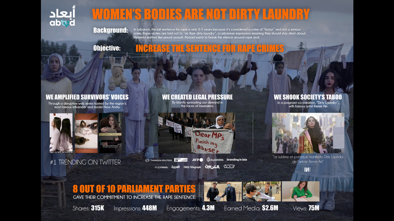 Dirty Laundry - Gender Equality NGO - ABAAD Resource Center for Gender Equality