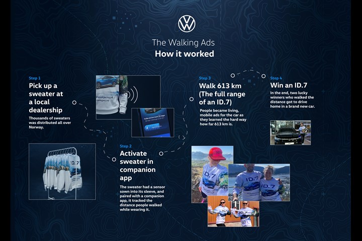 The Walking Ads - Volkswagen ID. 7 - Volkswagen