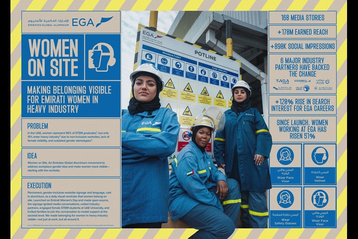 Women On Site - B2B - Emirates Global Aluminium (EGA)
