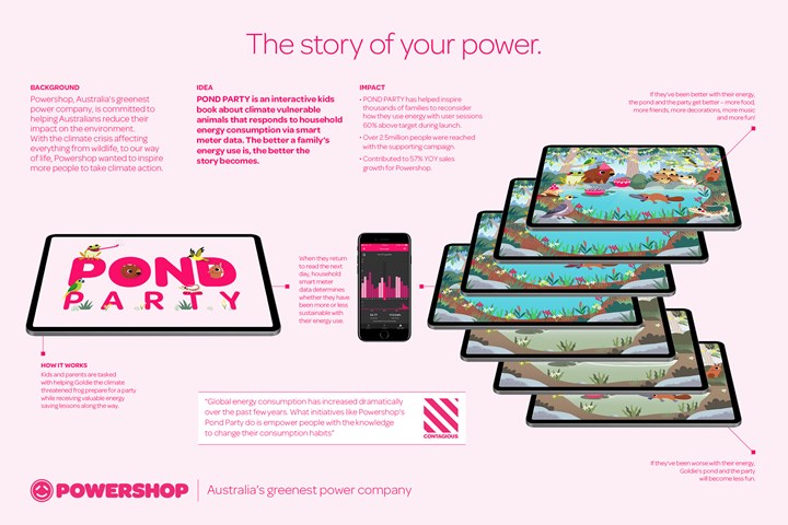The Story Of Your Power - An interactive kids book co-written by your home energy use. - Electricity - Powershop
