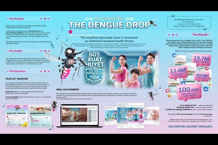 THE DENGUE DROP - Dengue Vaccine - Takeda