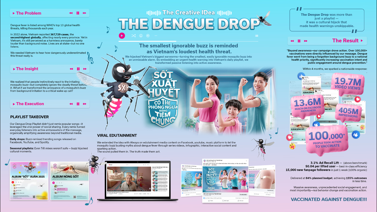 THE DENGUE DROP - Dengue Vaccine - Takeda