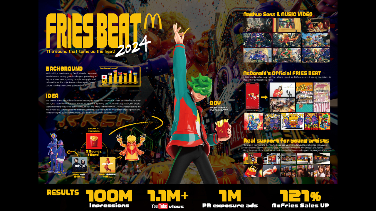 FRIES BEAT 2024 - McFry - McDonald's