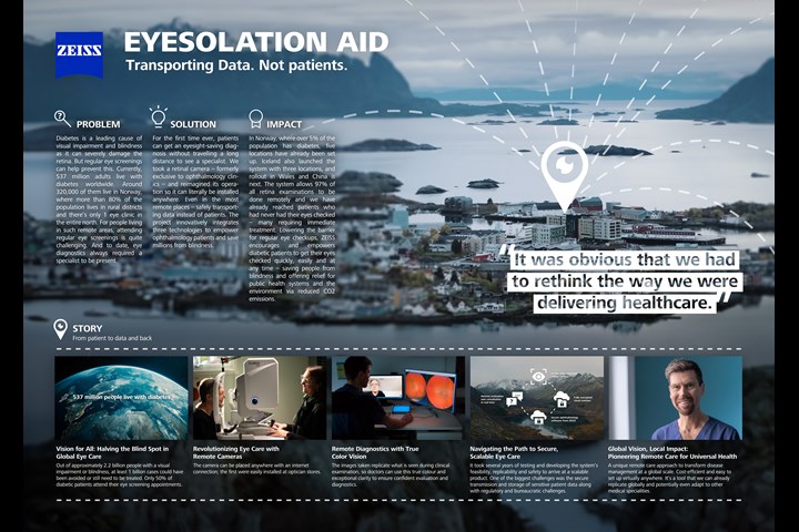 Eyesolation Aid - Connected Care - ZEISS