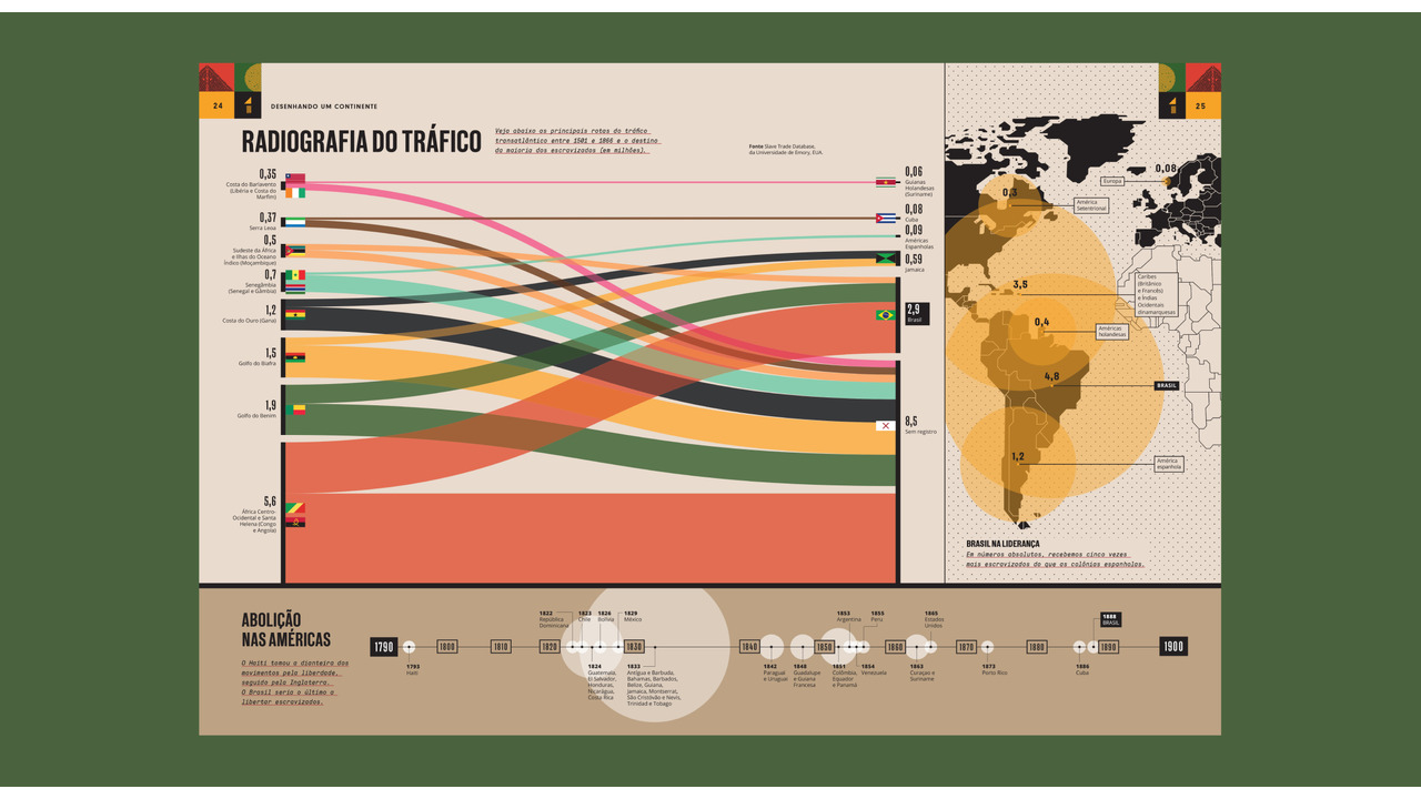 Infográficos de Edições Especiais da Superinteressante - 2019 - Cristina Kashima