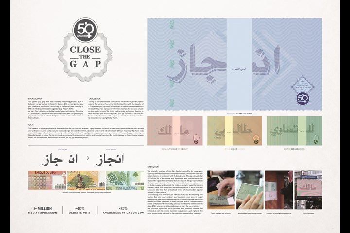 Close The Gap - Equal Pay for Women - Fiftyfifty Lebanon