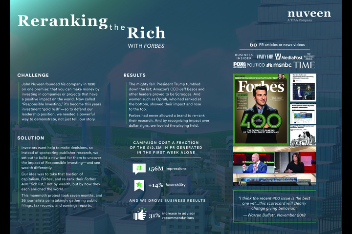 Re-Ranking the Rich - Nuveen - 