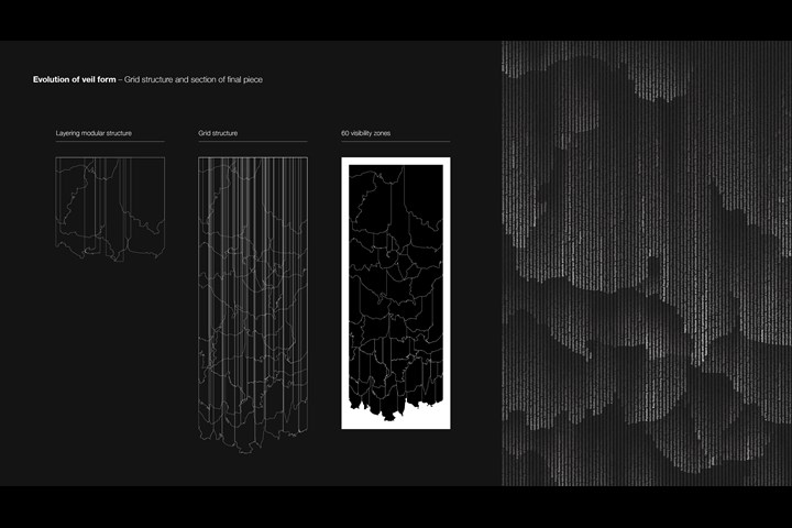 Unveil – Sustainability Report Poster - - Johnson Controls
