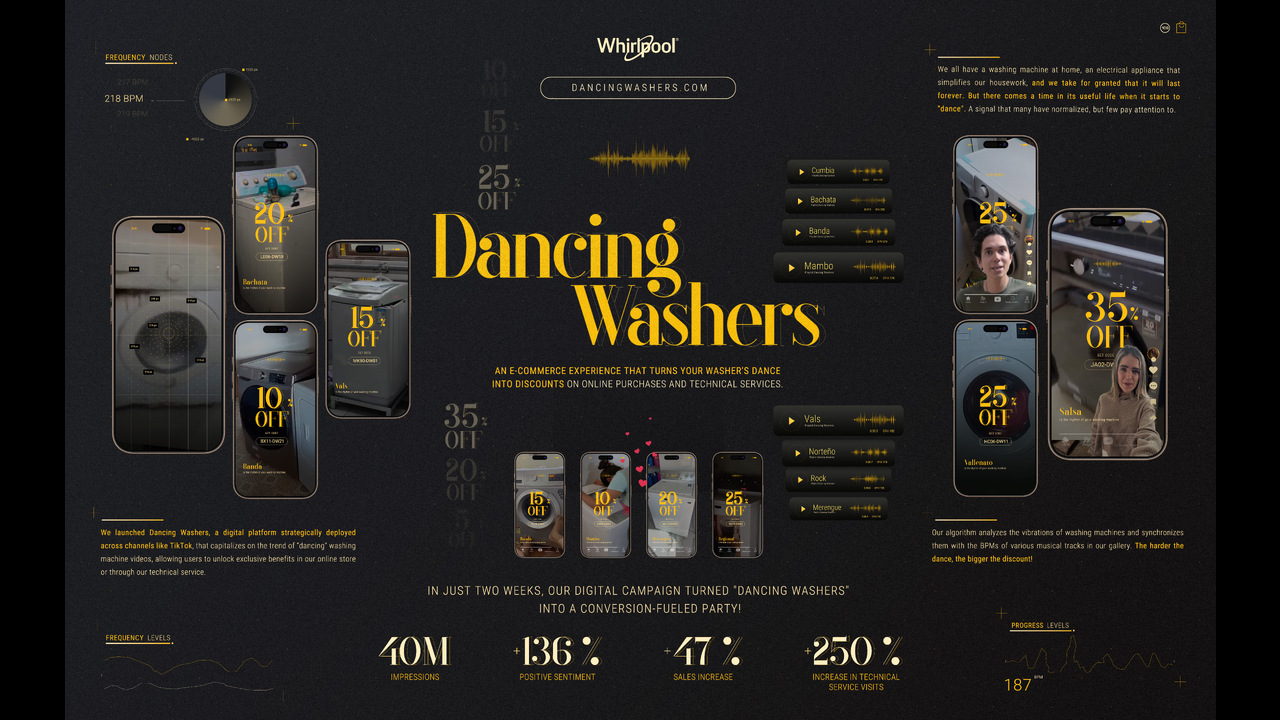 Dancing Washers - Home Appliances - Whirlpool