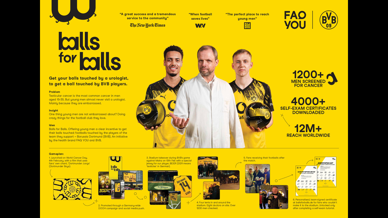Balls for Balls - Health Awareness & Advocacy - FAQ YOU / Borussia Dortmund