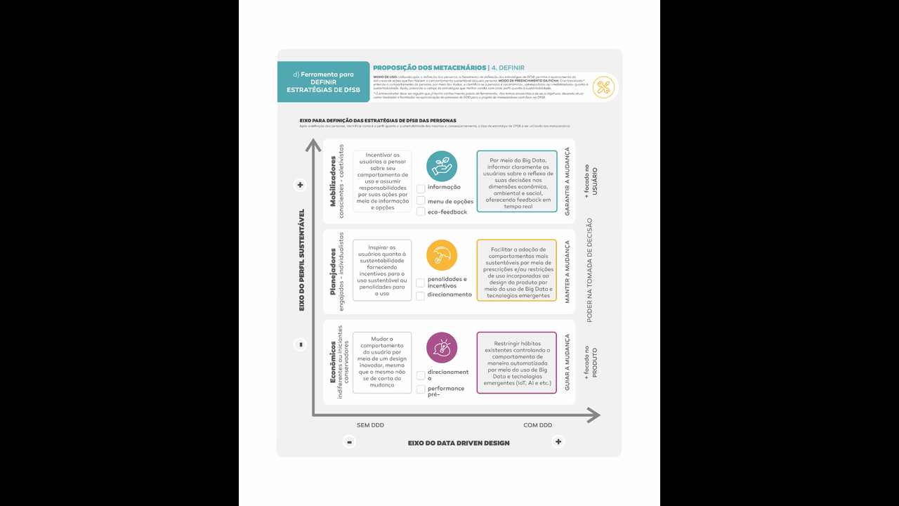 DATA-DRIVEN DESIGN APLICADO AO PROJETO DE METACENÁRIOS PARA O COMPORTAMENTO SUSTENTÁVEL - 2022 - Valkiria Pedri Fialkowski