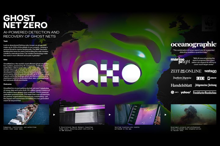 GhostNetZero - WWF Germany - WWF Germany