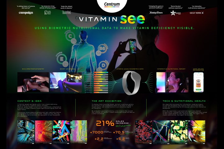 Vitamin See - Centrum Multivitamin - Centrum